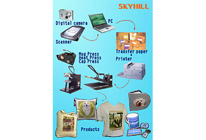 Process For DIY T-Shirt and Mug Press
