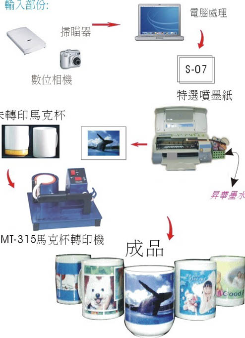 馬克杯轉印DIY圖解